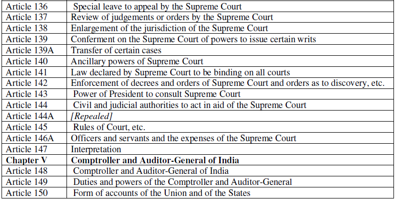 articles of indian constitution pdf